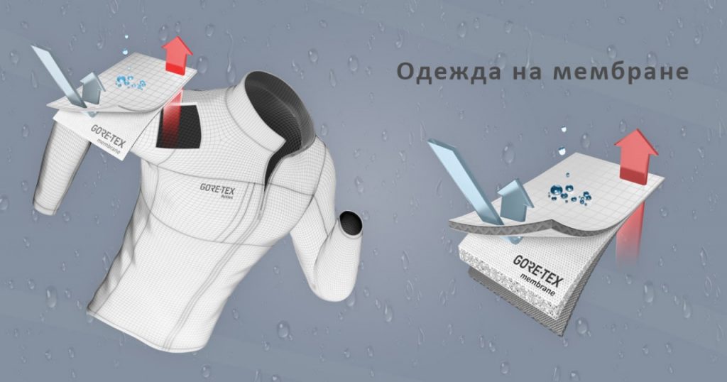 Одежда на мембране. Как не промокнуть в непогоду