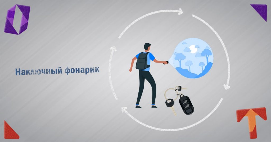 Наключный фонарик Tini 2 и Nitecore TUP брелок Obmentovarov